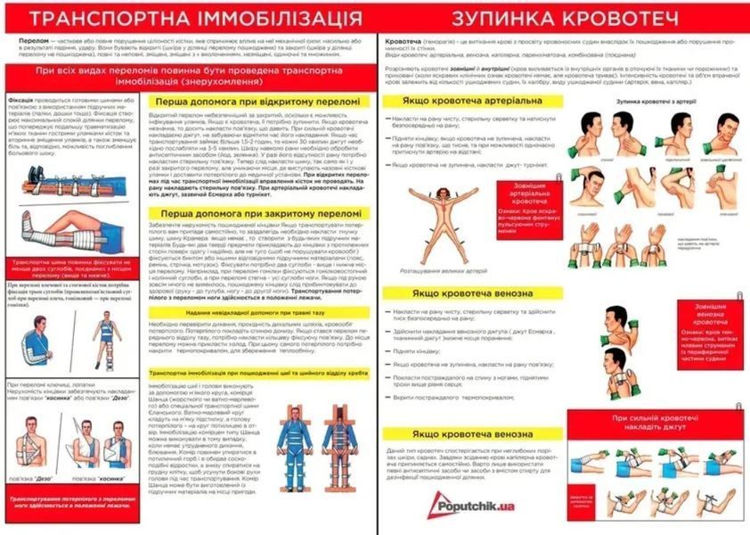 Аптечка трнспортна poputchik Zip 21одиниці poputchik2 фото